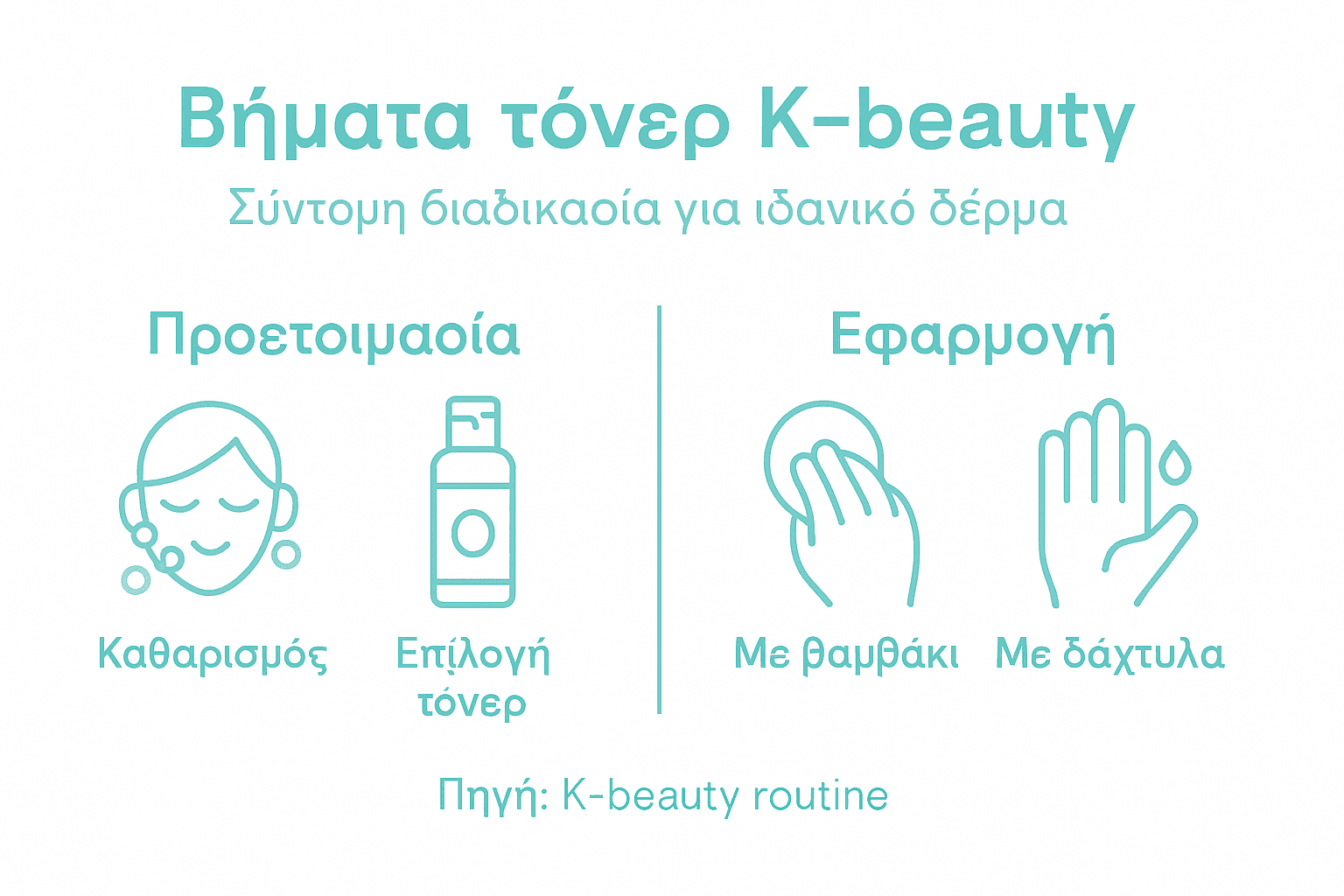 Εικονογραφημένος οδηγός με τα βασικά βήματα της κορεάτικης ρουτίνας για το τόνερ προσώπου
