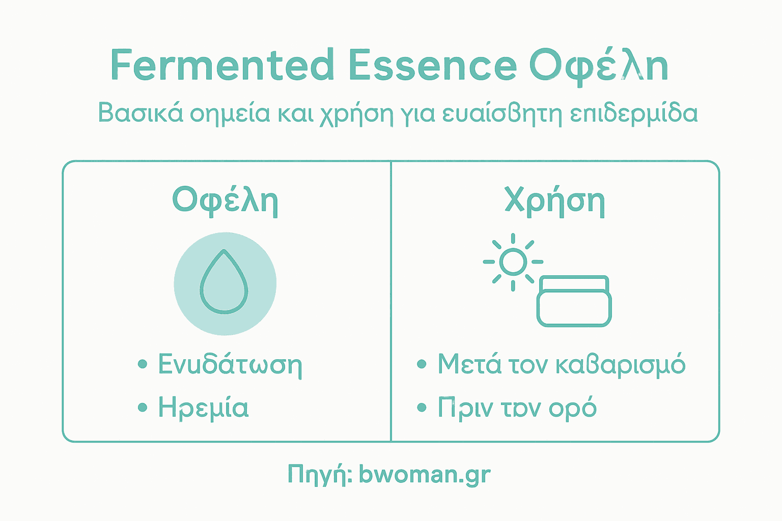 Fermented Essence: Επανάσταση για Ευαίσθητη Επιδερμίδα 2 Εικονογραφημένο αφιέρωμα με τα οφέλη και τους τρόπους χρήσης του essence