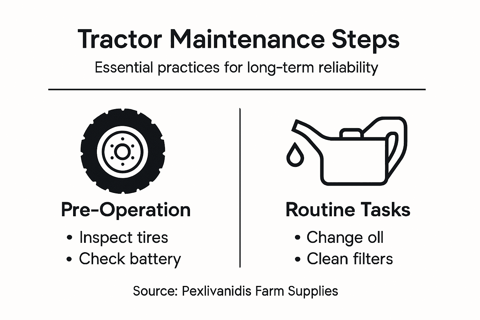 Infographic key tractor maintenance steps