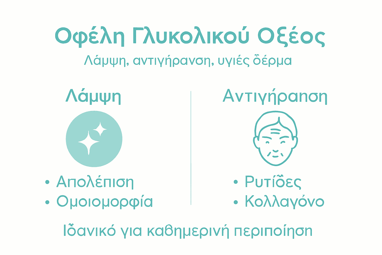 Εντυπωσιακό infographic που παρουσιάζει συνοπτικά τα οφέλη του γλυκολικού οξέος για την επιδερμίδα.