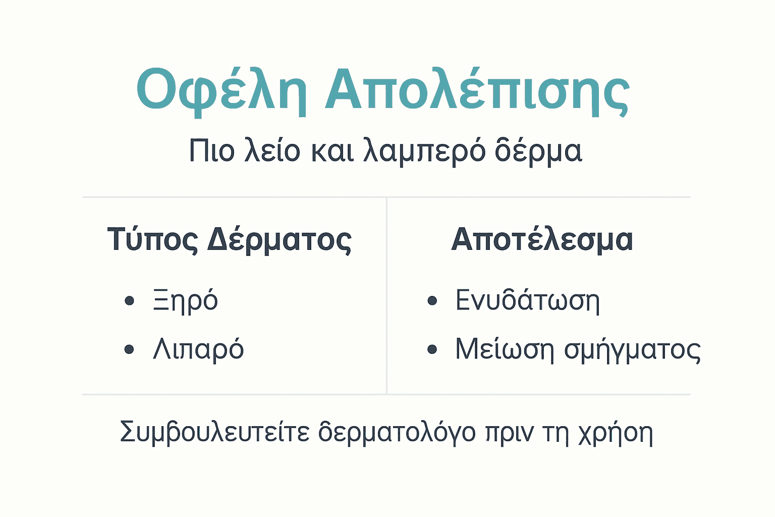 Ενημερωτικό γράφημα: Τα οφέλη της απολέπισης της επιδερμίδας ανάλογα με τον τύπο της