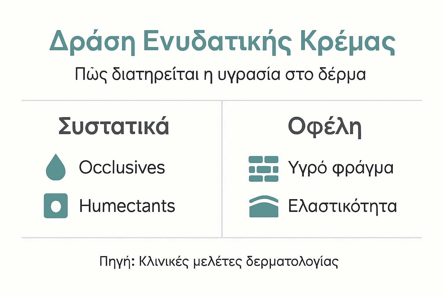 Ρόλος Ενυδατικής Κρέμας: 50% Λιγότερη Απώλεια Υγρασίας 2 Εικόνα με πληροφορίες: Πώς λειτουργεί η ενυδατική κρέμα και ποια είναι τα οφέλη της για το δέρμα