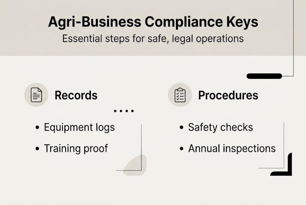 Infographic shows compliance keys and steps