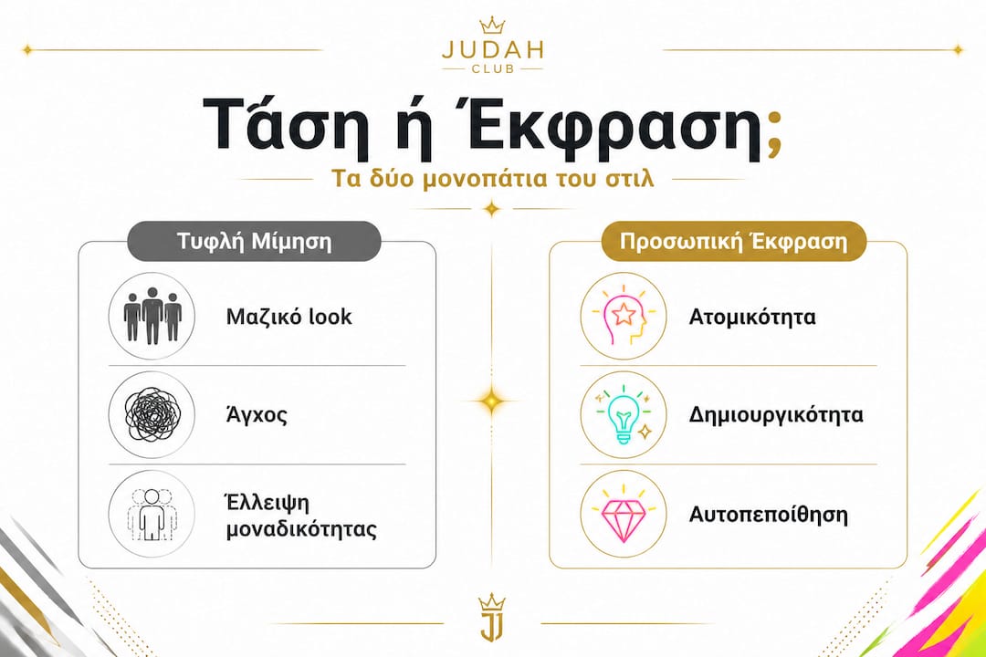 Γραφικό Με Άμεση Σύγκριση Μεταξύ Της Μίμησης Των Τάσεων Και Της Αυθεντικής Προσωπικής Έκφρασης