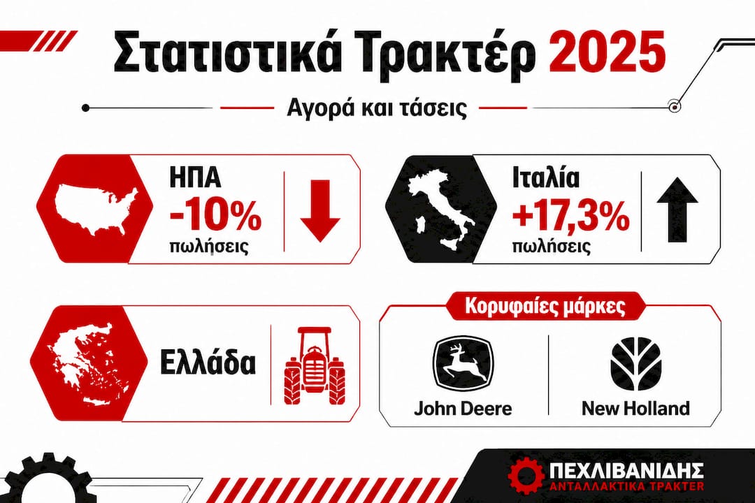 Γραφική απεικόνιση με τα στατιστικά στοιχεία που αναδεικνύουν τις διαφορές στην αγορά των τρακτέρ για το 2025