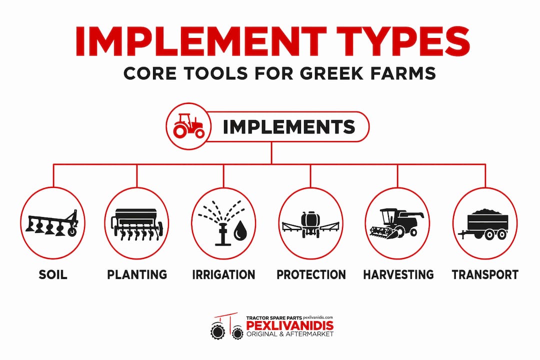 Hierarchy of agricultural implement types with categories