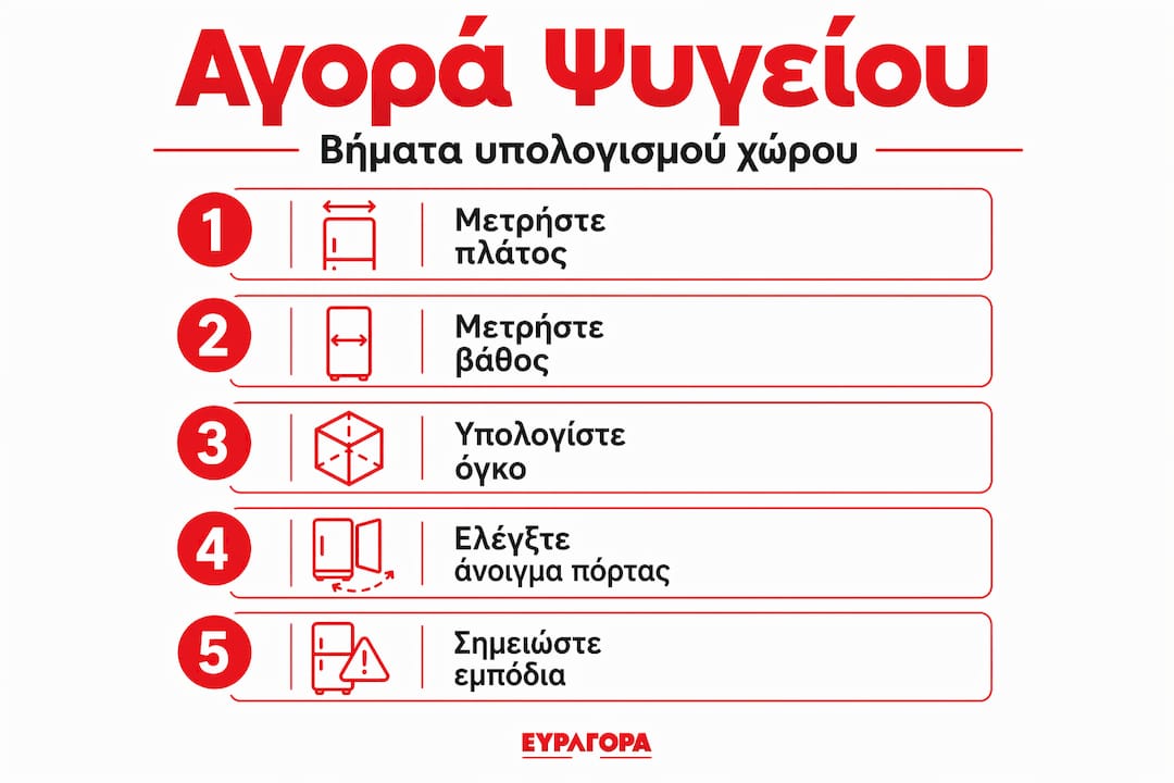 Εικονογραφημένος οδηγός: Βήμα-βήμα έλεγχος διαστάσεων για το ψυγείο σας