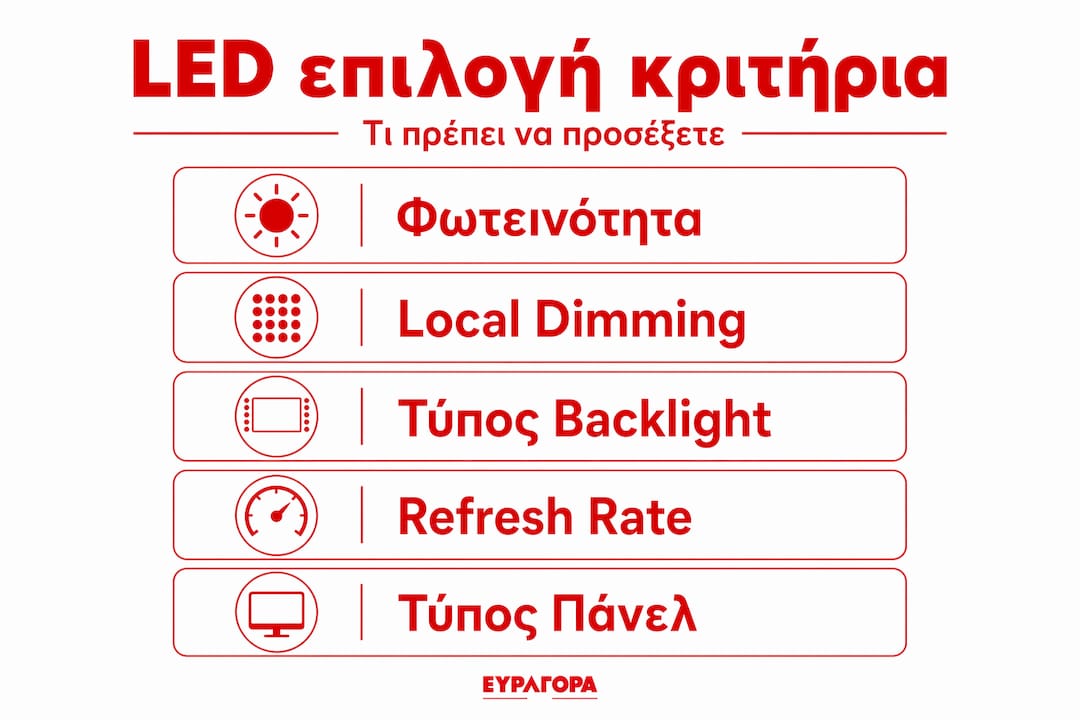 Οδηγός σε infographic: Τι να προσέξετε πριν αγοράσετε LED τηλεόραση