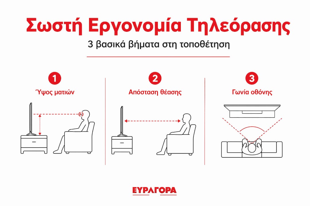 Οδηγός: Πώς να τοποθετήσετε σωστά τη βάση της τηλεόρασης για μέγιστη εργονομία