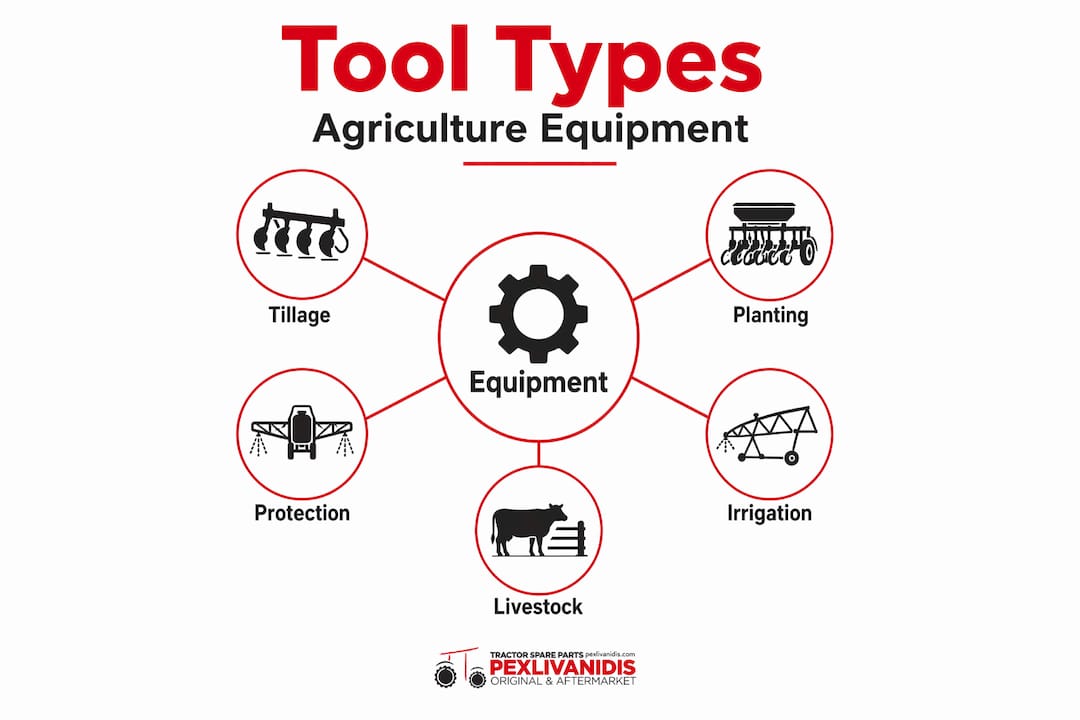 Hierarchical infographic agriculture tool types and categories