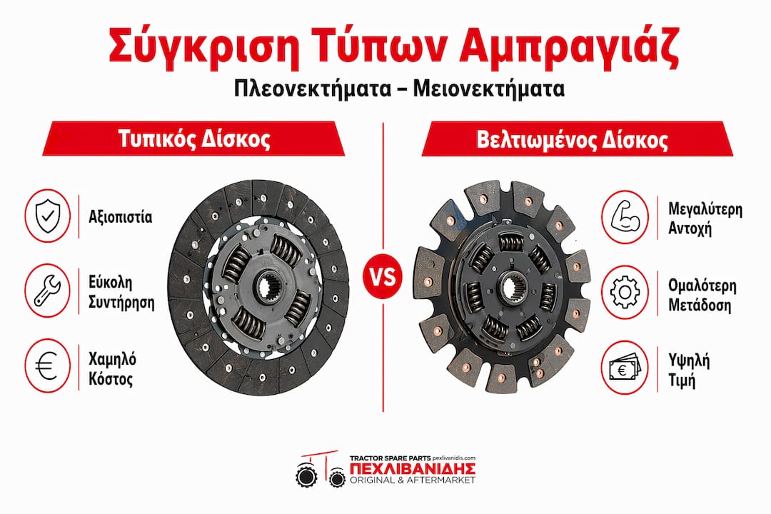 Εικονογραφημένος οδηγός με αναλυτική σύγκριση διαφορετικών τύπων εξαρτημάτων του αμπραγιάζ