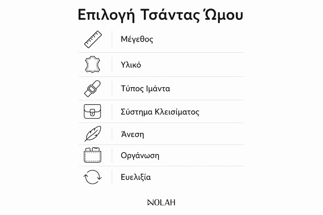 Εικονογράφηση με τα βασικά κριτήρια επιλογής τσάντας ώμου