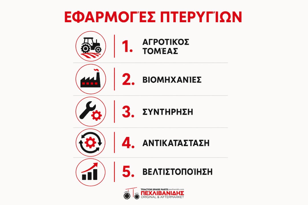 Γραφικό με πληροφορίες για τις χρήσεις και τη σωστή συντήρηση των λεπίδων μηχανημάτων
