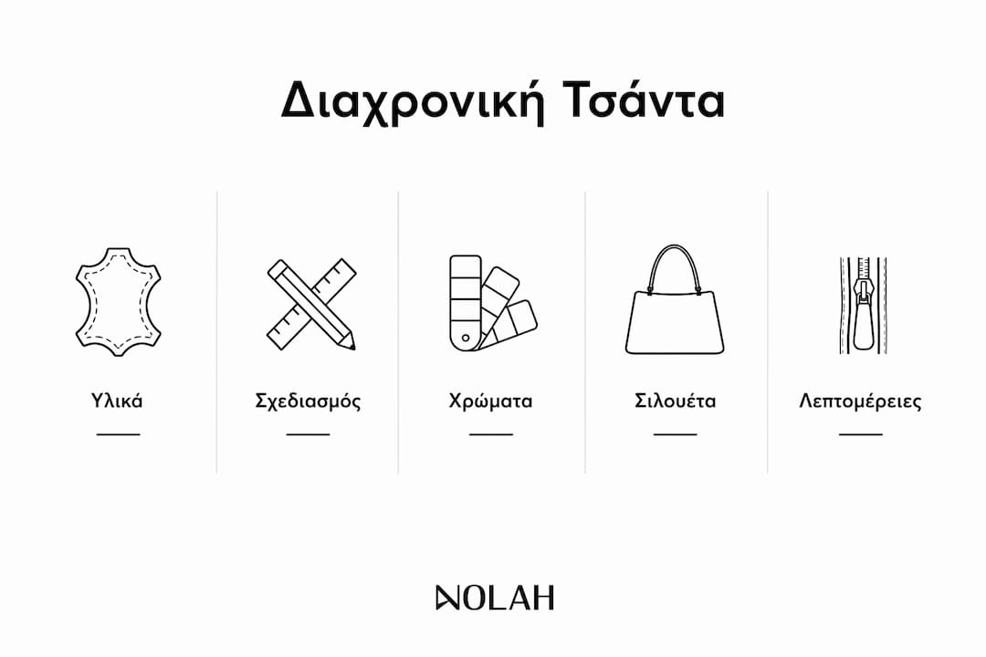 Οπτική απεικόνιση της ιεραρχίας με τα κύρια χαρακτηριστικά των διαχρονικών τσαντών