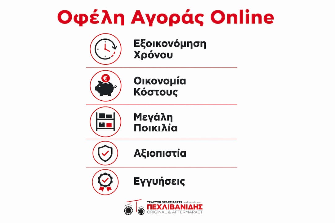 Γραφικό που παρουσιάζει με απλό τρόπο τα βασικά πλεονεκτήματα της online αγοράς ανταλλακτικών