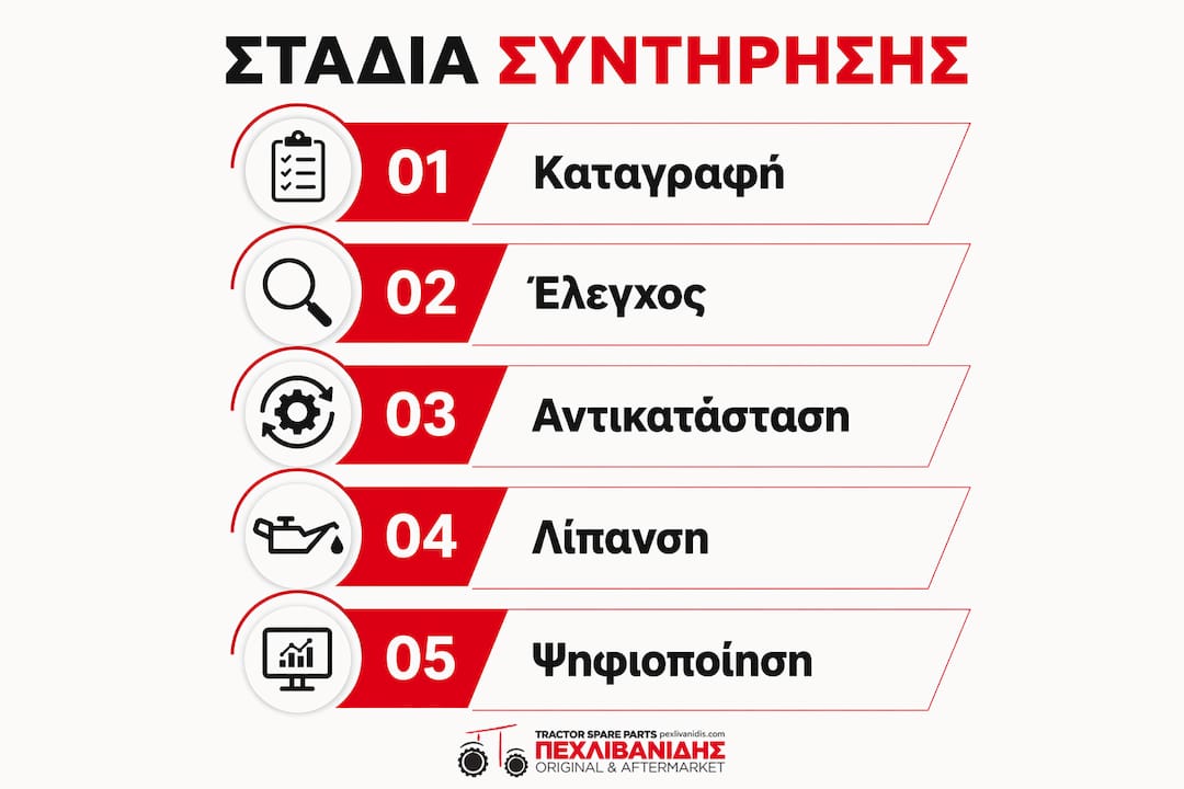 Εικονογραφημένος οδηγός με βασικά βήματα για τη σωστή συντήρηση του τρακτέρ