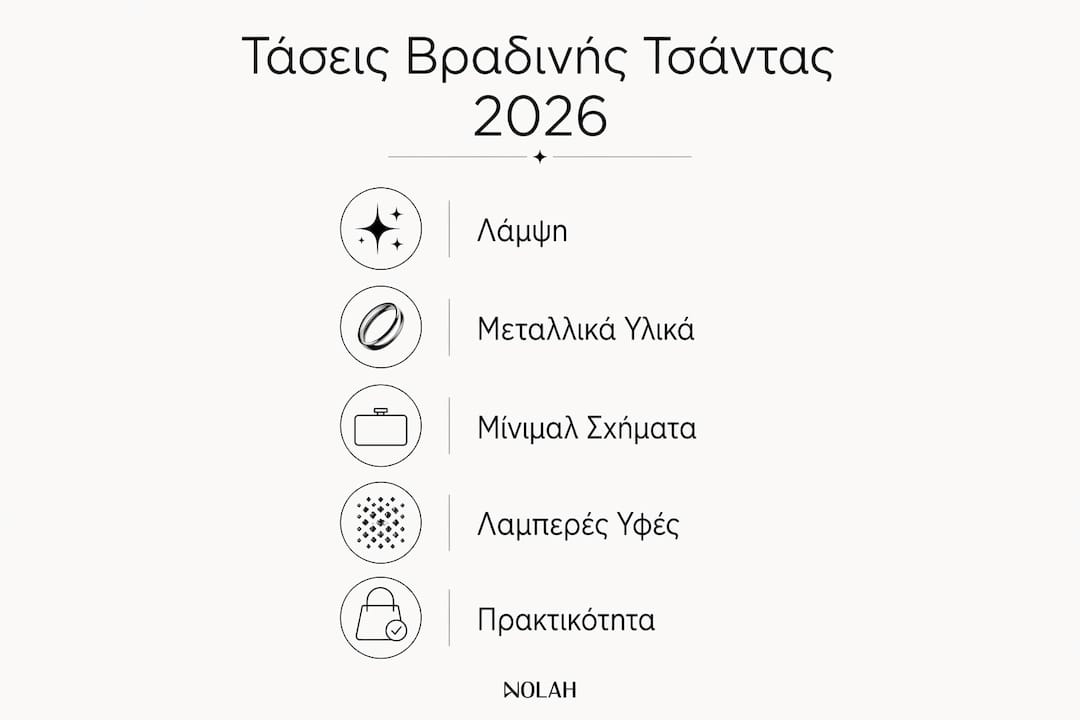 Εικονογραφημένος οδηγός με τις κορυφαίες τάσεις στα βραδινά τσαντάκια για το 2026