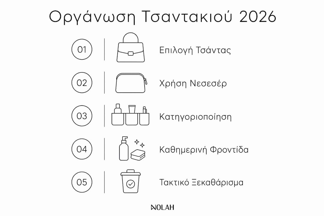 Ένα χρηστικό infographic με όλα τα βήματα για να οργανώσεις το τσαντάκι σου το 2026