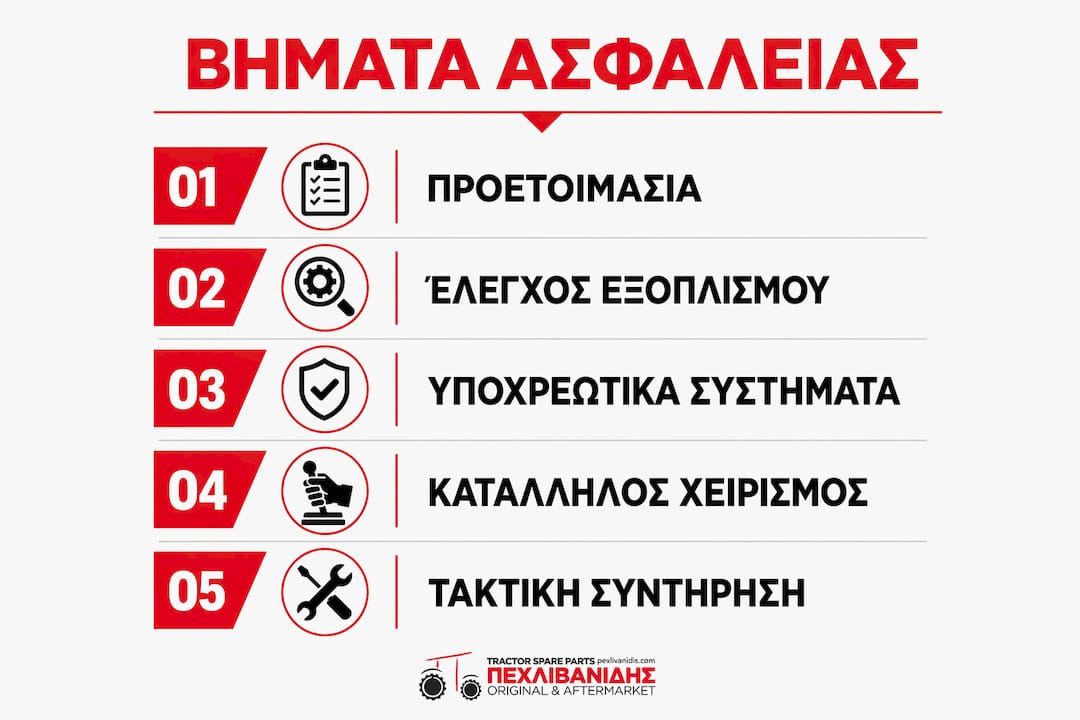 Οδηγός με χρήσιμες συμβουλές για την ασφαλή χρήση γεωργικών μηχανημάτων σε μορφή γραφήματος
