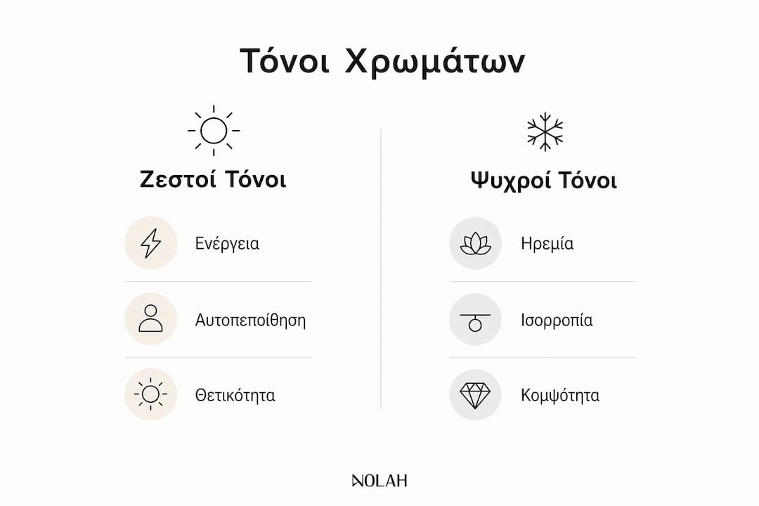 Εικονογράφηση που παρουσιάζει τσάντες σε ζεστές και ψυχρές αποχρώσεις