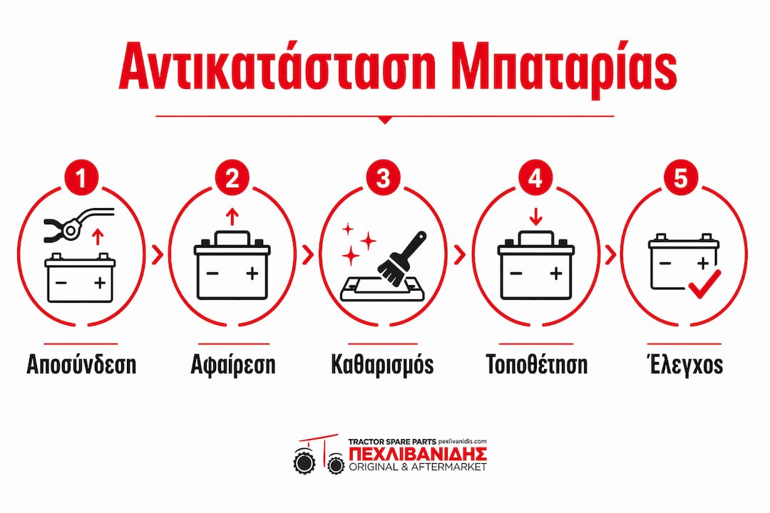 Οδηγός για την αλλαγή της μπαταρίας σε τρακτέρ: όλα τα βήματα που πρέπει να ακολουθήσετε