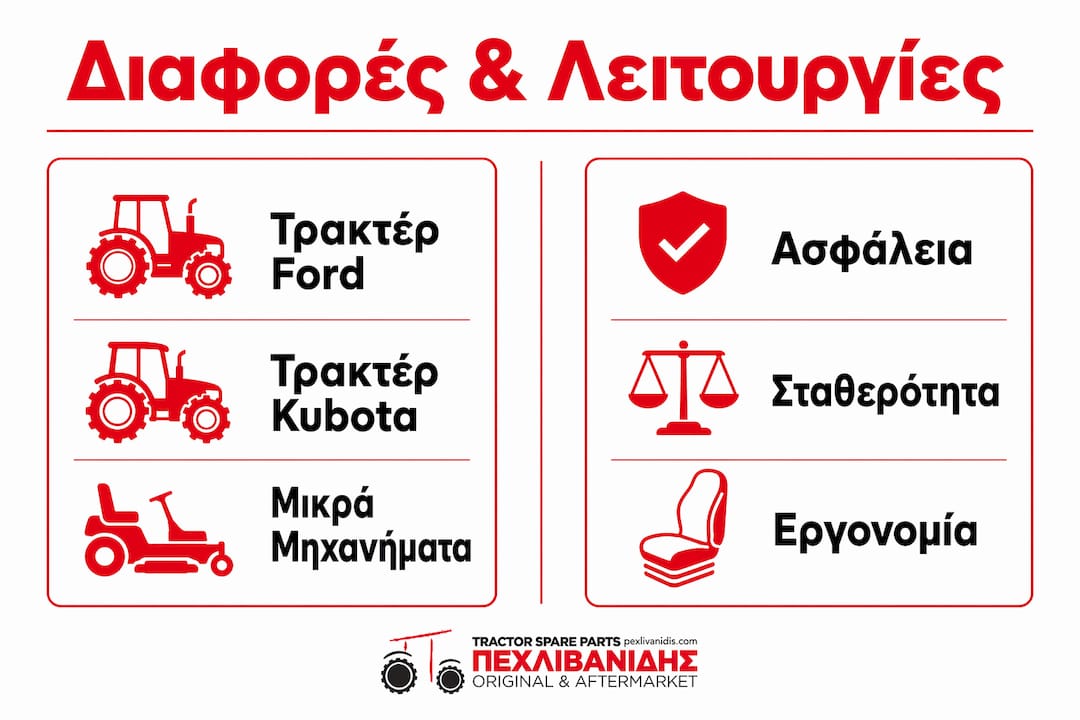 Συγκριτικός πίνακας με τους διαφορετικούς τύπους και τις βασικές λειτουργίες των σκελετών καμπίνας