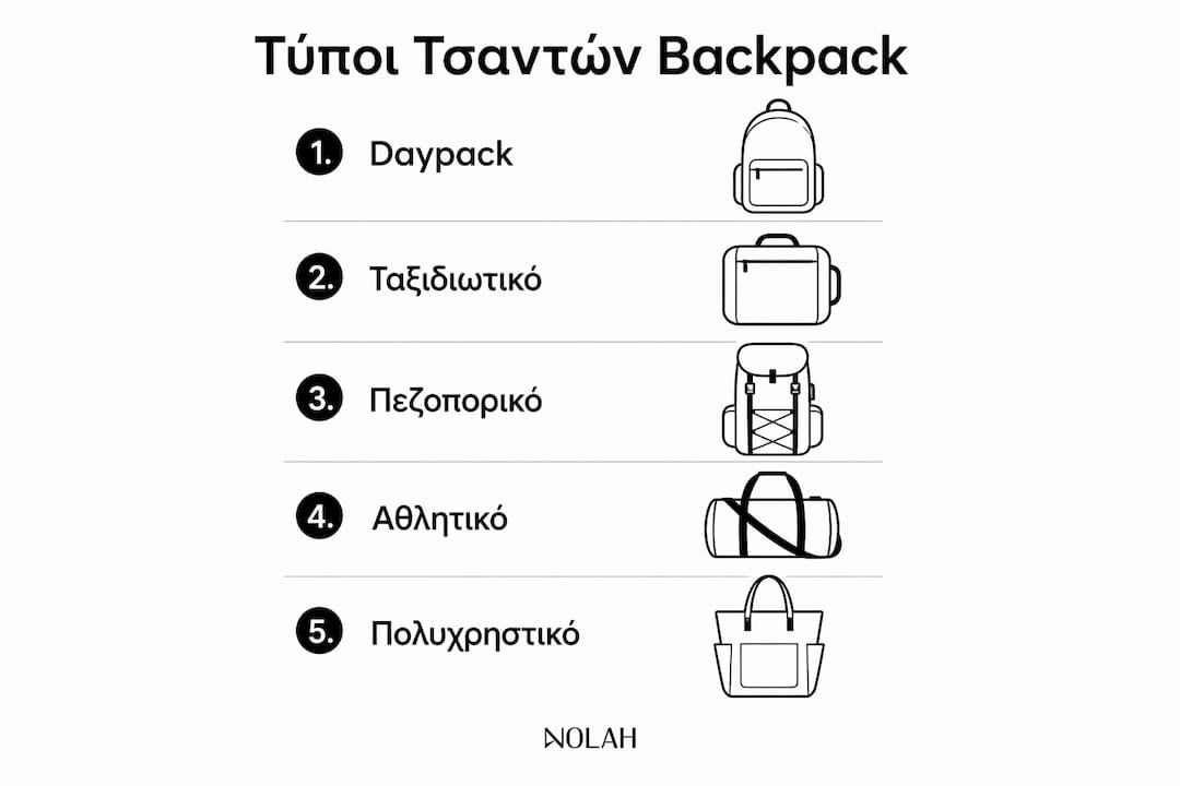 Οδηγός με τα πιο δημοφιλή είδη σακιδίων πλάτης σε μια ματιά