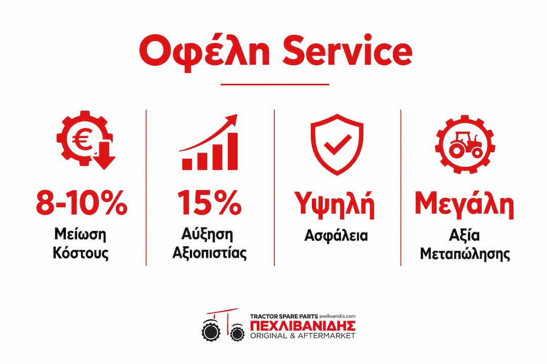 Εικονογραφημένος οδηγός με τα σημαντικότερα πλεονεκτήματα της συντήρησης γεωργικών μηχανημάτων