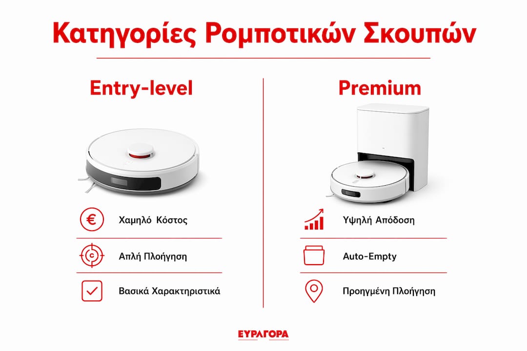 Εικονογράφηση με σύγκριση κατηγοριών ρομποτικών σκουπών