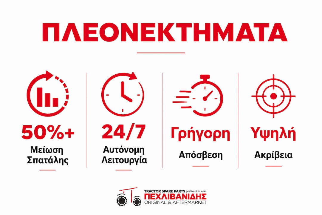 Εικονογραφημένο αφιέρωμα: Τα βασικά πλεονεκτήματα της σύγχρονης τεχνολογίας στον εξοπλισμό