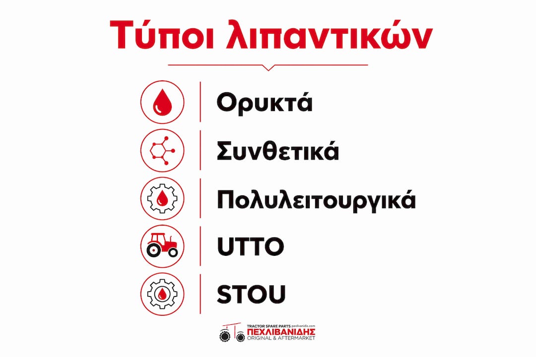Ενημερωτικό γράφημα: Κατηγορίες λιπαντικών για αγροτικά μηχανήματα
