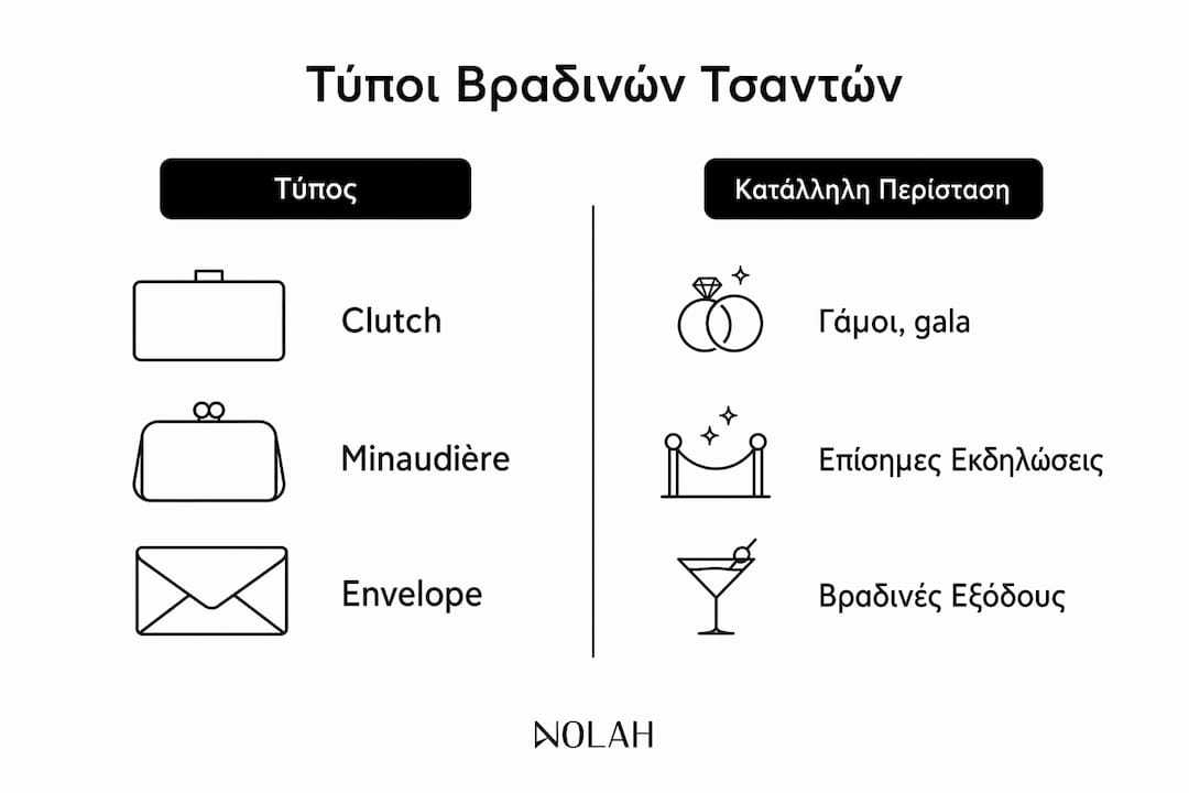 Εντυπωσιακό infographic: Ποια τσάντα βραδινή ταιριάζει σε κάθε περίσταση; Αναλυτική σύγκριση των διαφορετικών στυλ και πότε να τα επιλέξετε για να ξεχωρίσετε.