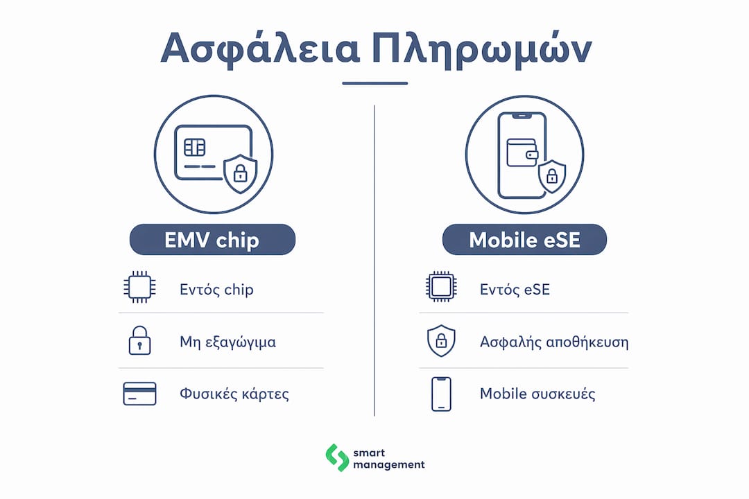 Συγκριτικός πίνακας μεταξύ τεχνολογίας EMV chip και mobile secure element