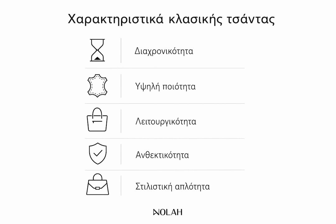 Εικονογραφημένος οδηγός με τα βασικά χαρακτηριστικά των κλασικών τσαντών