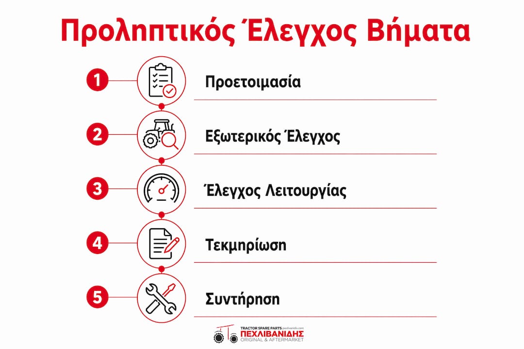 Εικονογραφημένος οδηγός με όλα τα βήματα για προληπτικό έλεγχο