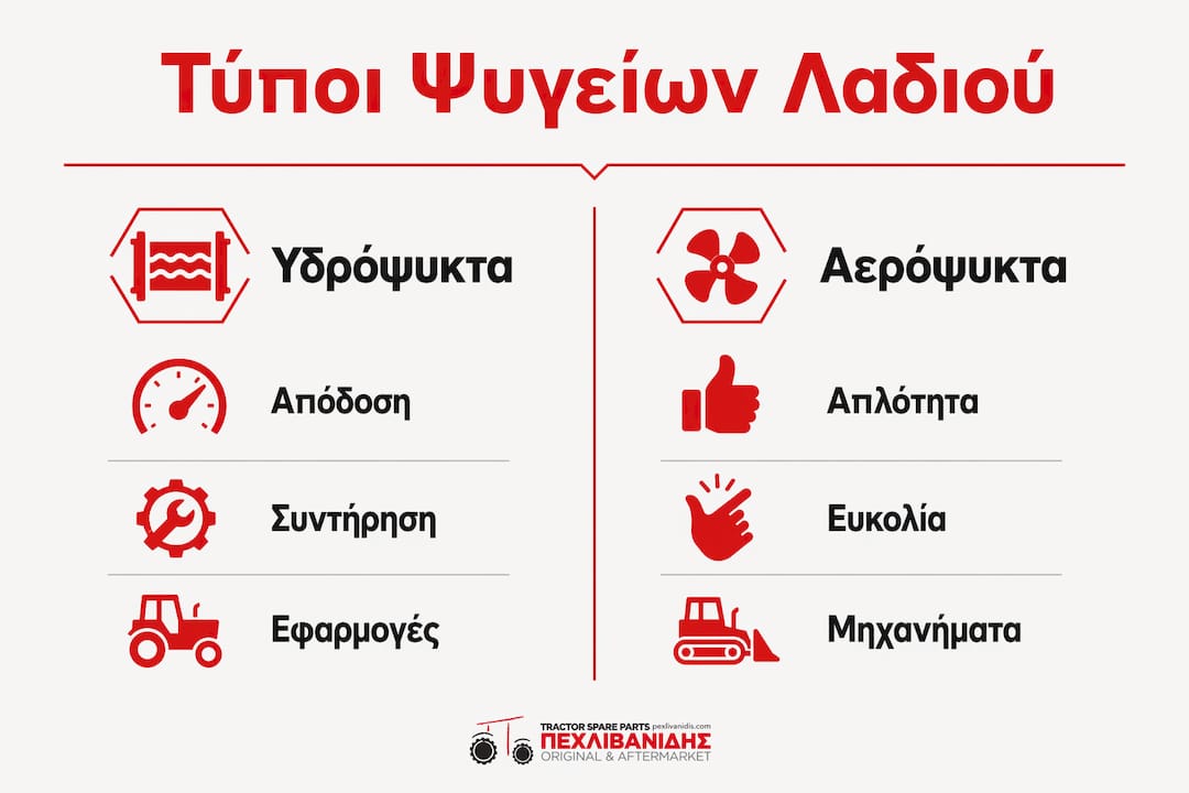 Εικονογραφημένος οδηγός με σύγκριση διαφορετικών τύπων ψυγείων λαδιού και των χαρακτηριστικών τους