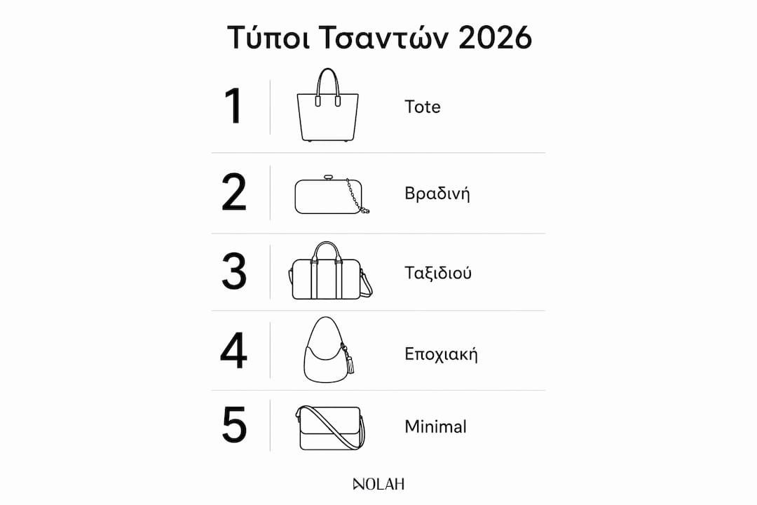 Γραφικό με τις βασικές κατηγορίες τσαντών που θα κυριαρχήσουν το 2026