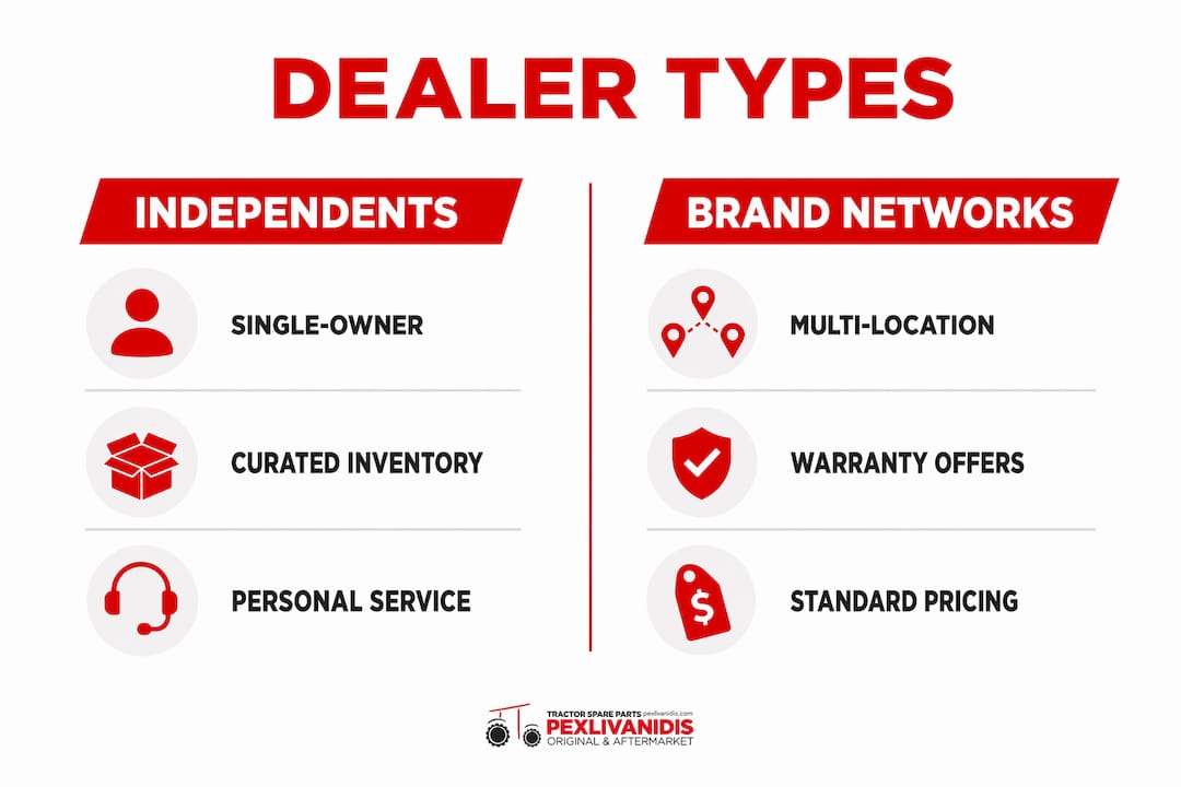 Infographic comparing Greek independent and brand dealers