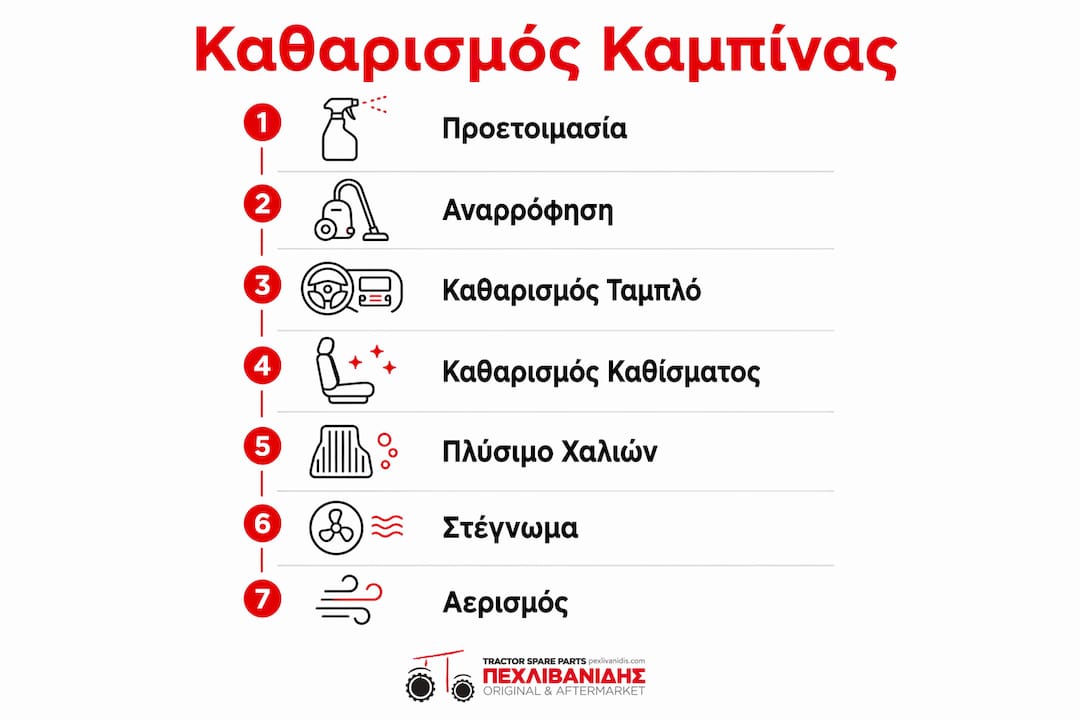 Οδηγός βήμα προς βήμα για τον σωστό καθαρισμό της καμπίνας του τρακτέρ
