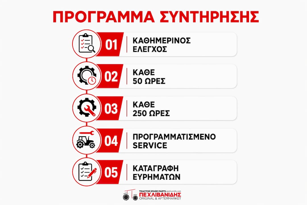 Εικαστική απεικόνιση με τα βασικά βήματα του προγράμματος συντήρησης