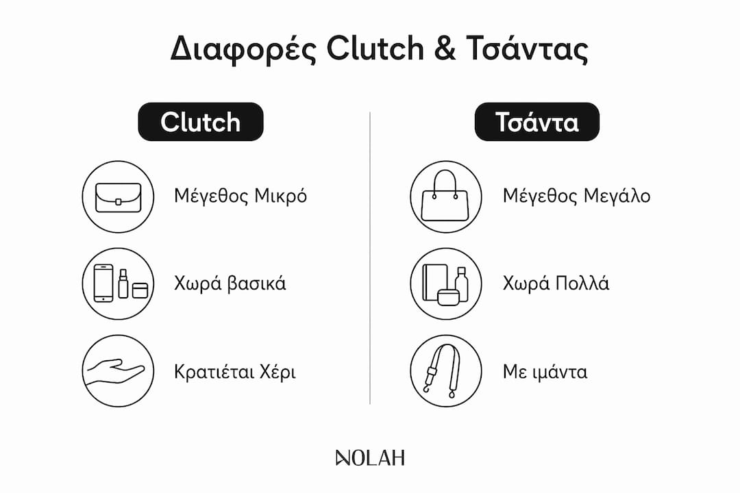 Εικονογραφημένος οδηγός με αναλυτική σύγκριση μεταξύ clutch και τσάντας, για να δεις εύκολα τις διαφορές και τα κοινά χαρακτηριστικά τους.