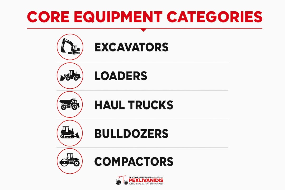 Infographic of core Komatsu equipment categories