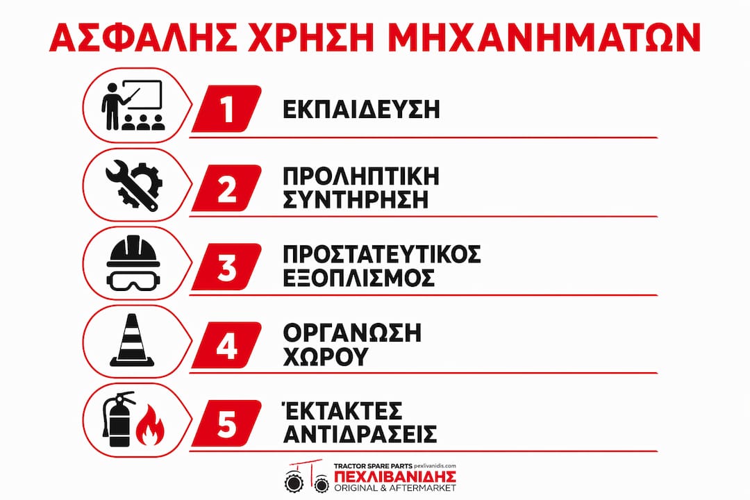 Εικονογραφημένος οδηγός με βασικά βήματα για ασφαλή χρήση μηχανημάτων στη δουλειά