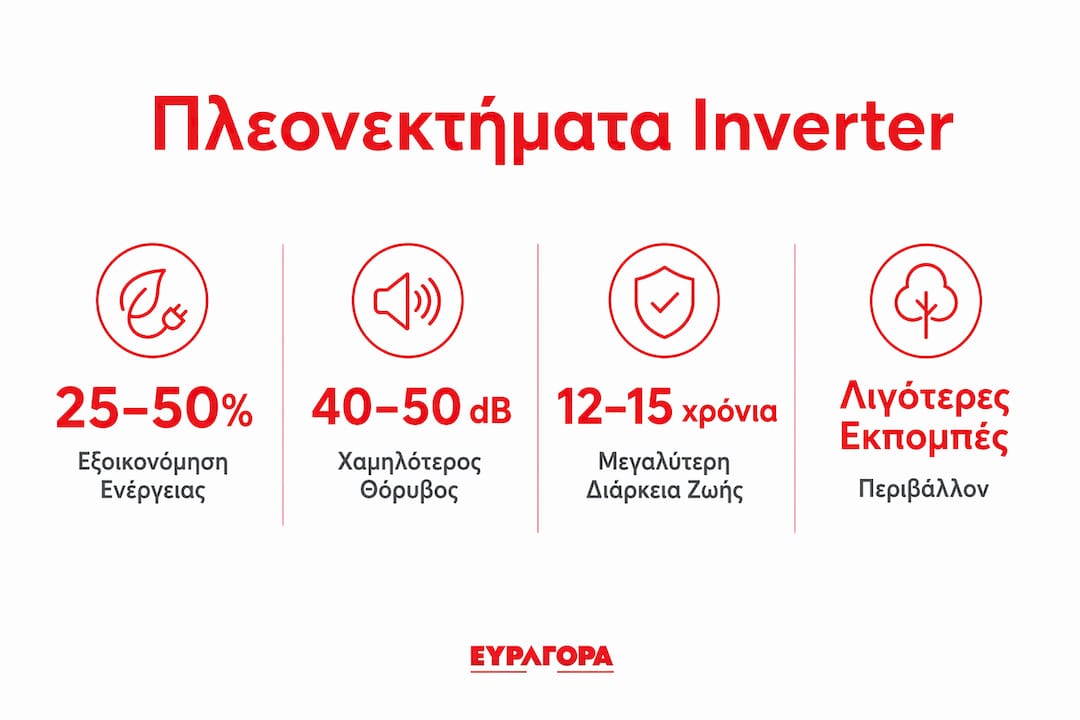 Εντυπωσιακό infographic με τα βασικά πλεονεκτήματα των inverter