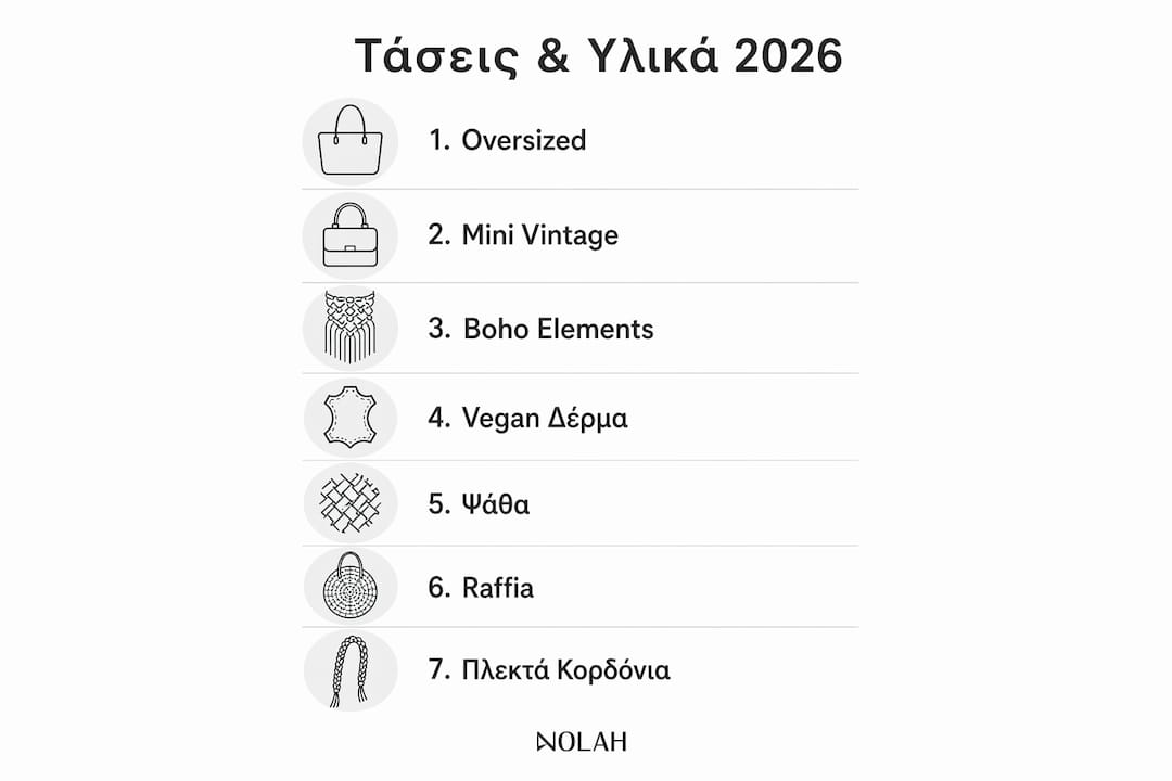 Εικονογραφημένος οδηγός με τα πιο hot trends για καλοκαιρινές τσάντες και τα υλικά που πρωταγωνιστούν φέτος, όλα σε αριθμημένη λίστα για εύκολη επιλογή.