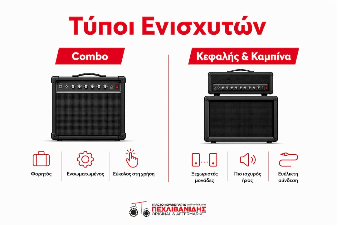 Συγκριτικός οδηγός για τους διαφορετικούς τύπους ενισχυτών καμπίνας σε μορφή γραφήματος