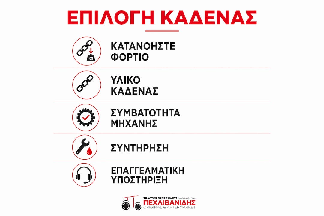 Οδηγός επιλογής αλυσίδας μεταφοράς σε μορφή infographic