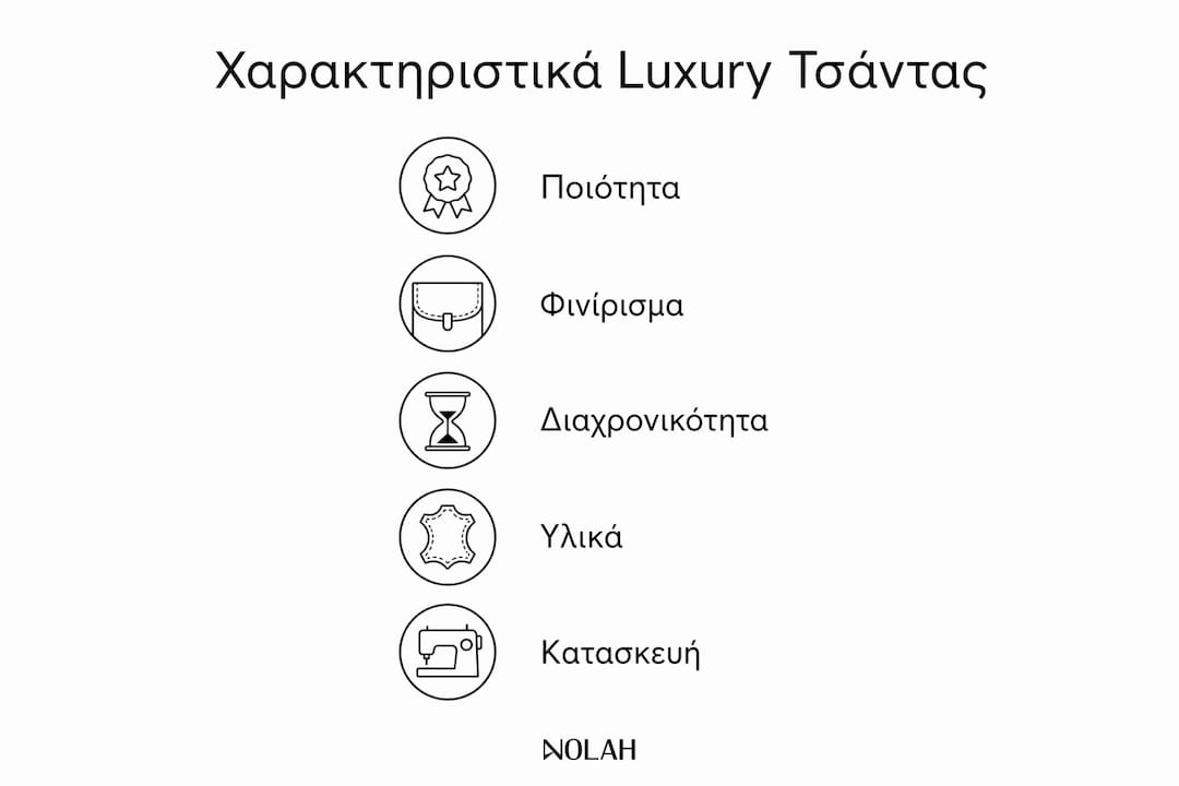 Εικονόγραφος με τα βασικά χαρακτηριστικά των πολυτελών τσαντών στα ελληνικά