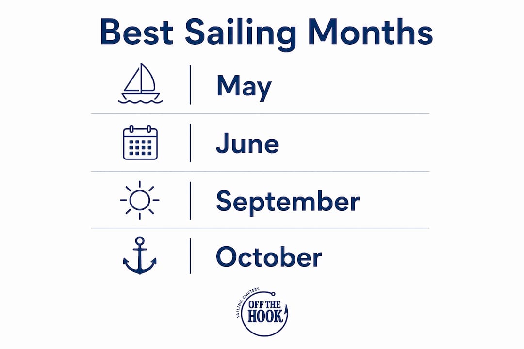 Infographic showing best months to sail in Halkidiki