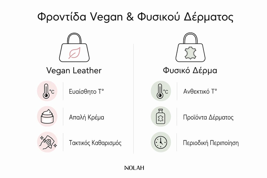 Συγκριτικό infographic: Πώς φροντίζουμε τσάντες από vegan δέρμα και τσάντες από φυσικό δέρμα